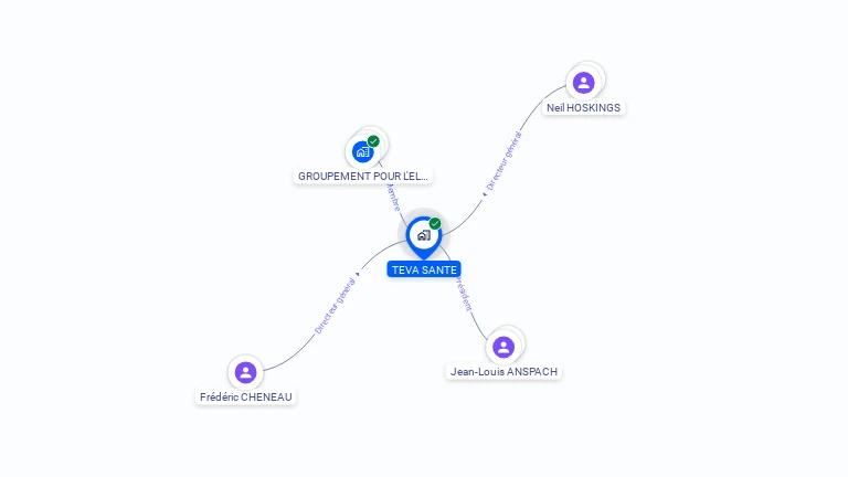 Cartographie gratuite de TEVA SANTE