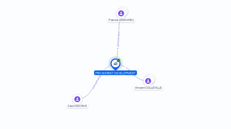 Cartographie gratuite de PRO MARKET DEVELOPMENT