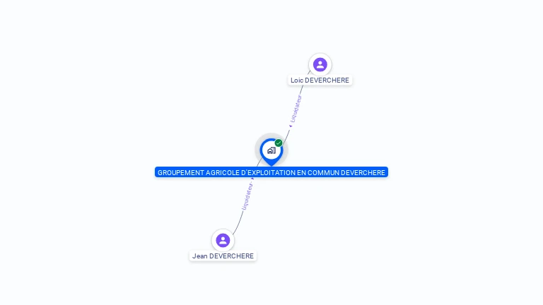 Cartographie gratuite de GAEC DEVERCHERE