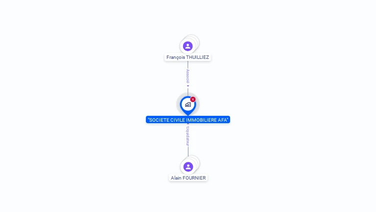Cartographie gratuite de SCI AFA