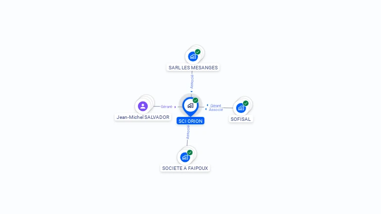 Cartographie gratuite de SCI ORION