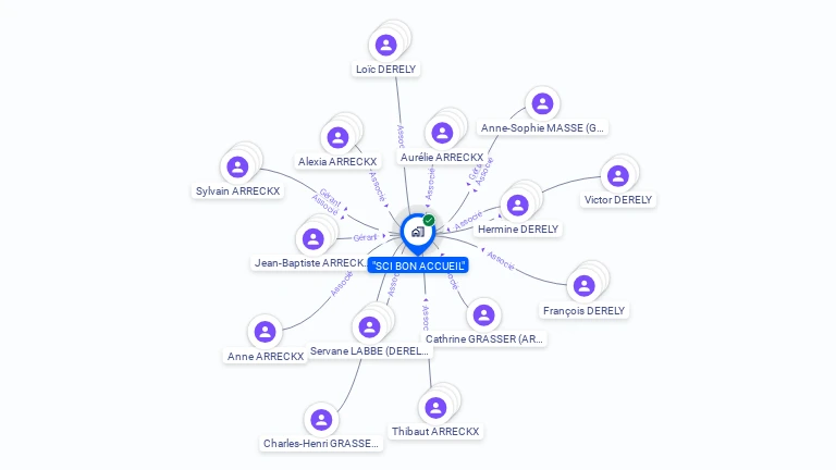 Cartographie gratuite de SCI BON ACCUEIL