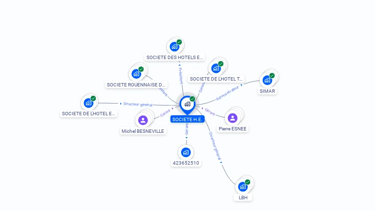 Cartographie gratuite de SOCIETE H.E
