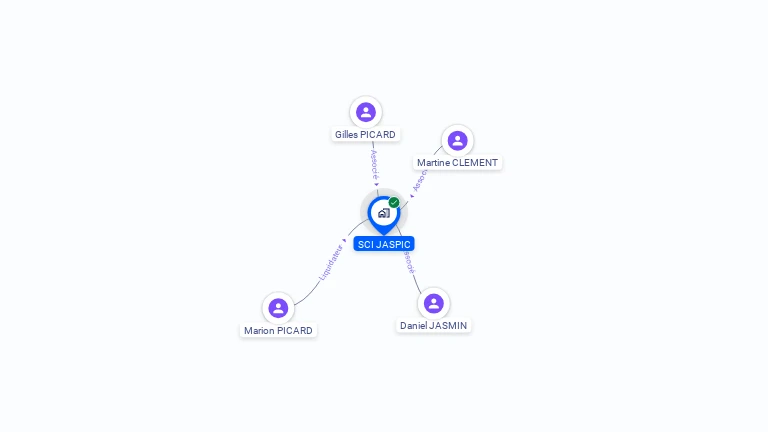Cartographie gratuite de SCI JASPIC