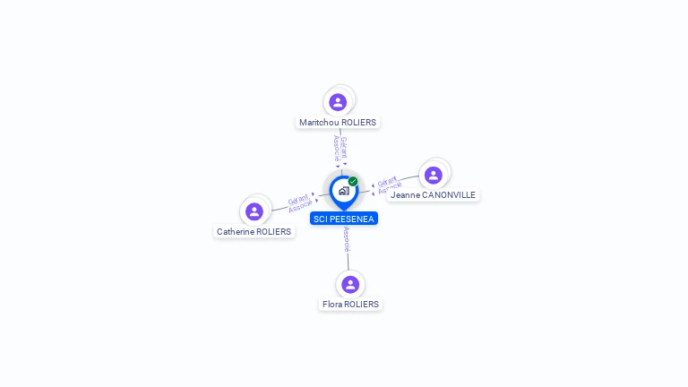 Cartographie gratuite de SCI PEESENEA