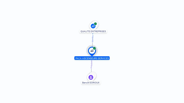 Cartographie gratuite de PACA ASCENSEURS SERVICES