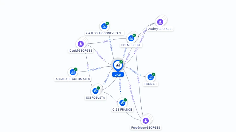 Cartographie gratuite de 2 A D