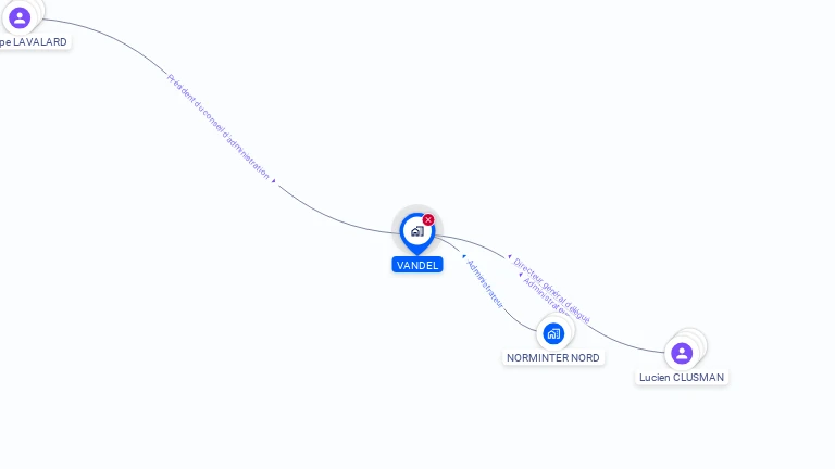 Cartographie gratuite de VANDEL