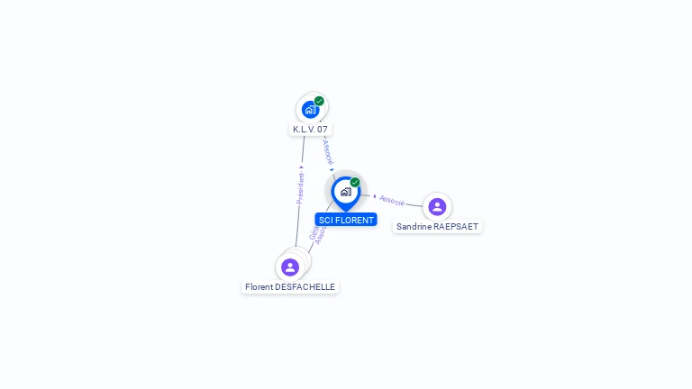 Cartographie gratuite de SCI FLORENT