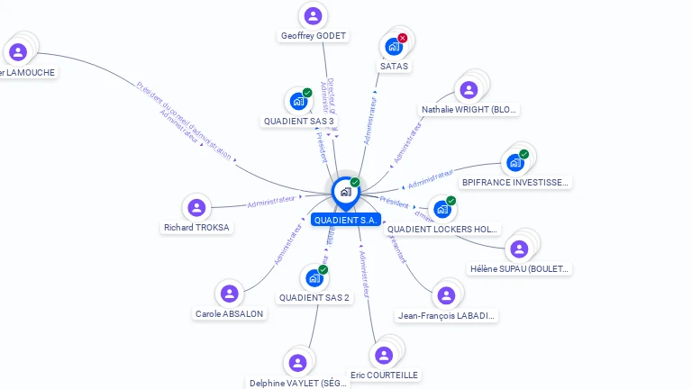 Cartographie gratuite de QUADIENT S.A.