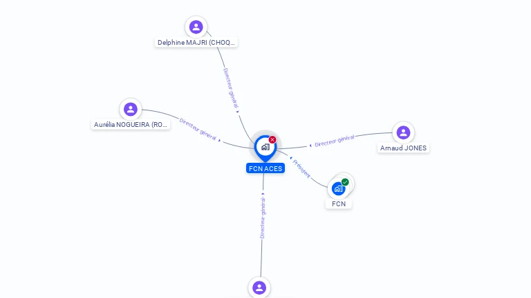 Cartographie gratuite de FCN ACES