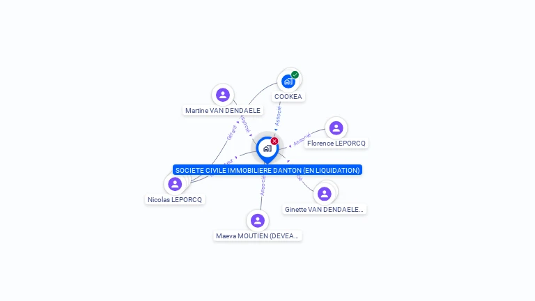 Cartographie gratuite de SCI DANTON