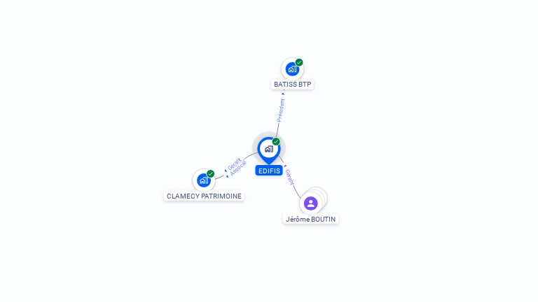 Cartographie gratuite d'EDIFIS
