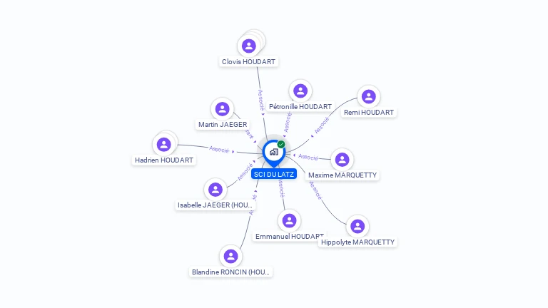Cartographie gratuite de SCI DU LATZ