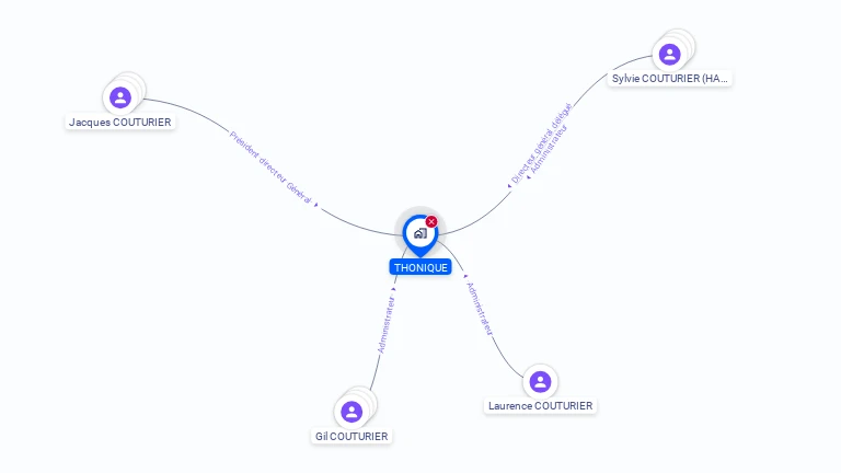 Cartographie gratuite de THONIQUE