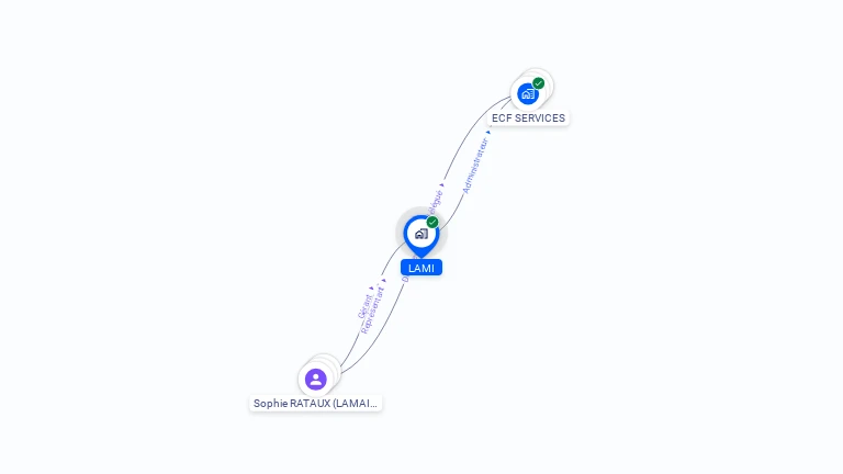 Cartographie gratuite de LAMI