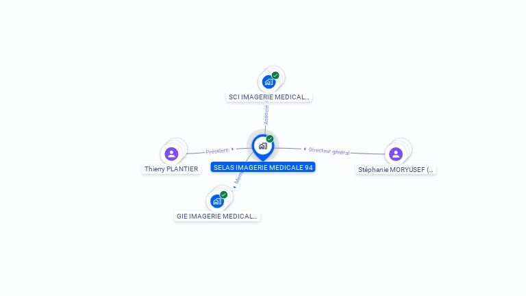 Cartographie gratuite de SELAS IMAGERIE MEDICALE 94