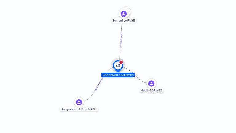 Cartographie gratuite de KOEFFNER FINANCES