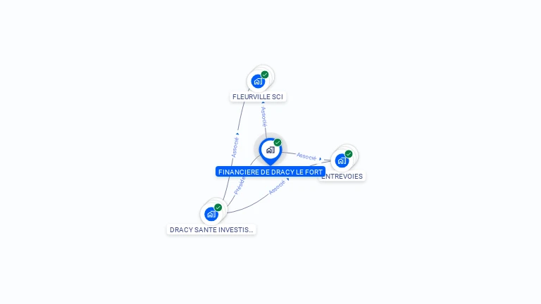 Cartographie gratuite de FINANCIERE DE DRACY LE FORT