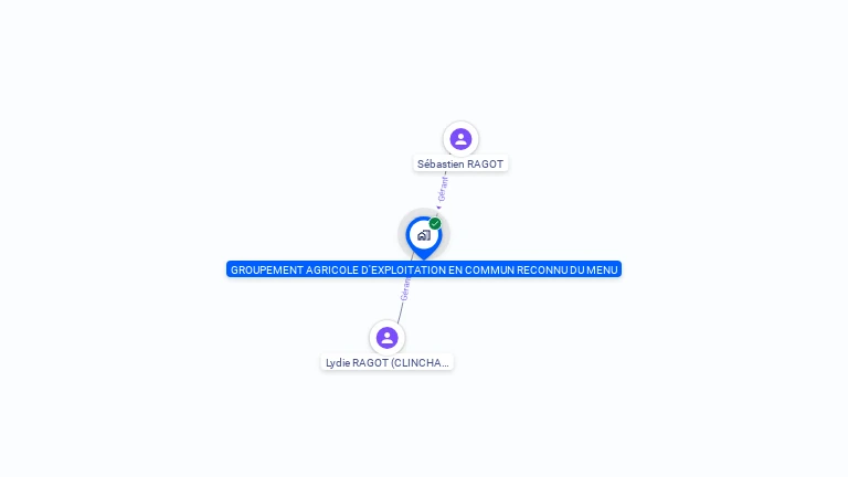 Cartographie gratuite de GAEC DU MENU