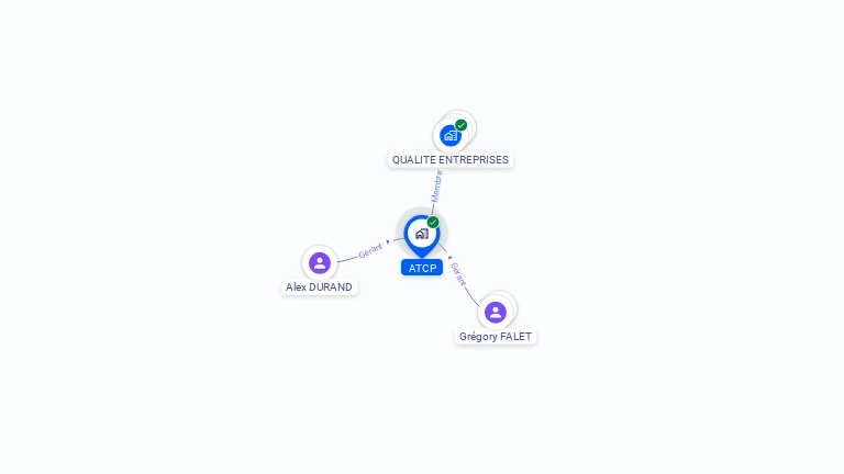 Cartographie gratuite d'ATCP