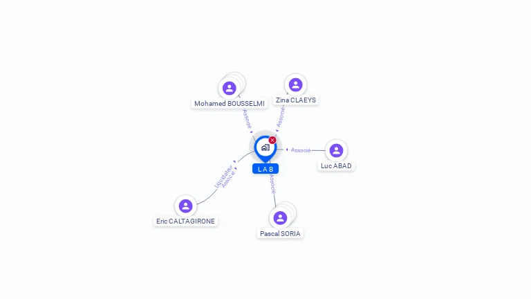 Cartographie gratuite de L A B