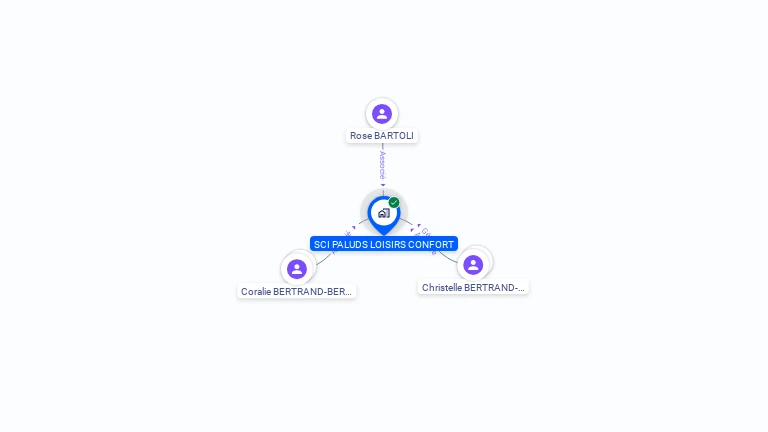 Cartographie gratuite de SCI PALUDS LOISIRS CONFORT
