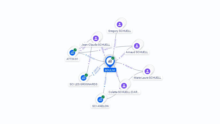 Cartographie gratuite de SCI BOULIM