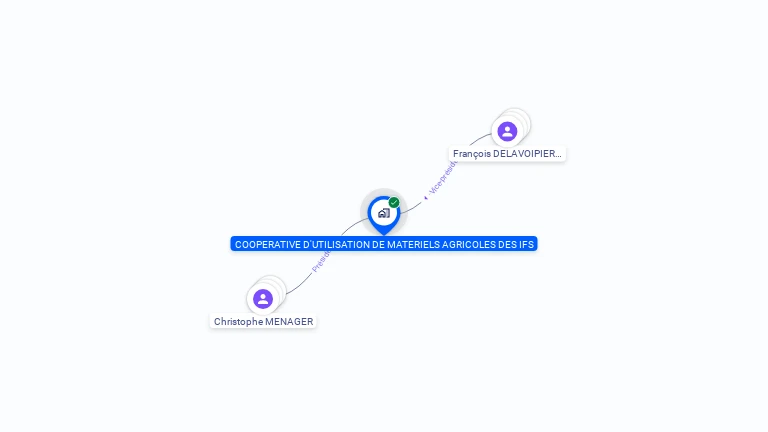Cartographie gratuite de CUMA DES IFS