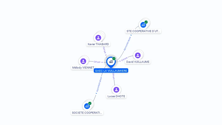 Cartographie gratuite de GAEC DE LA VUILLAUMIERE