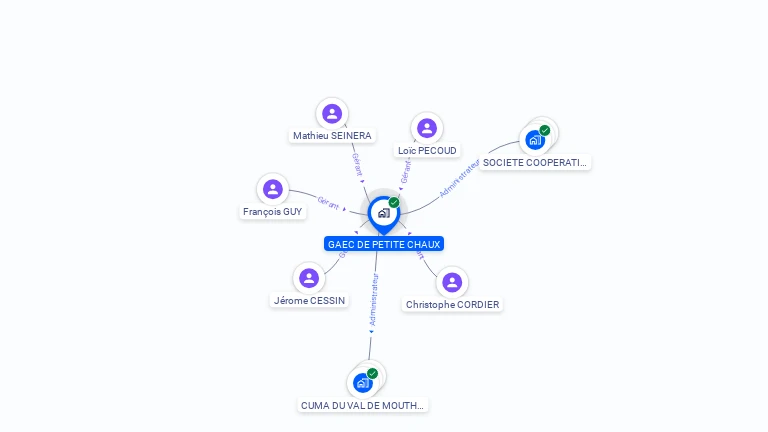 Cartographie gratuite de GAEC DE PETITE CHAUX