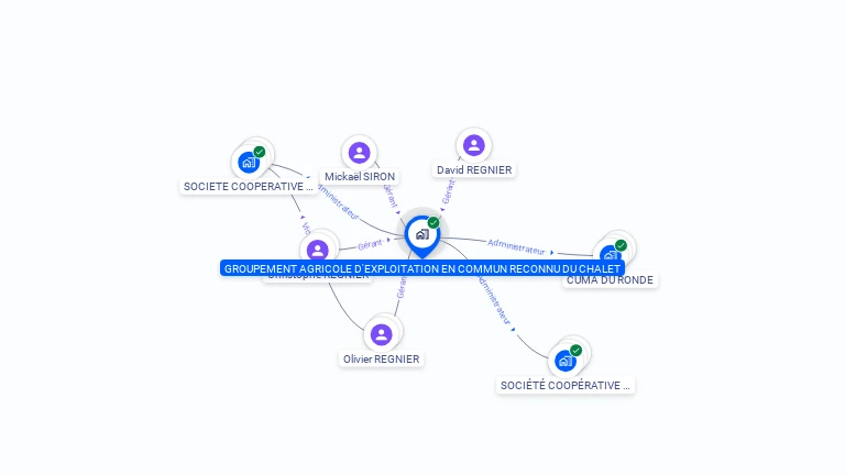 Cartographie gratuite de GAEC DU CHALET