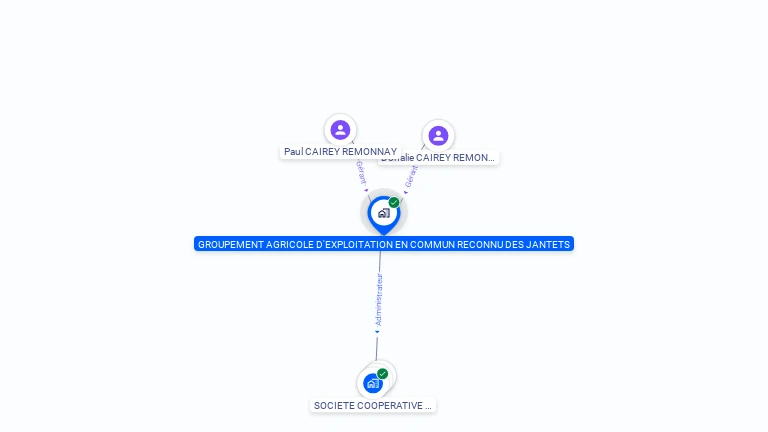 Cartographie gratuite de GAEC DES JANTETS