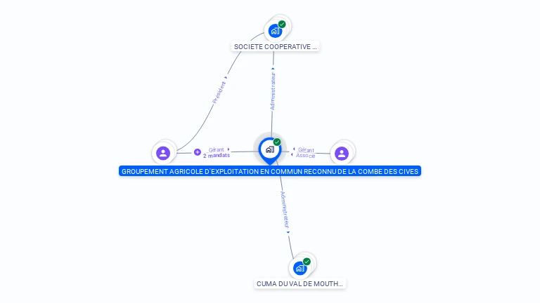 Cartographie gratuite de GAEC DE LA COMBE DES CIVES