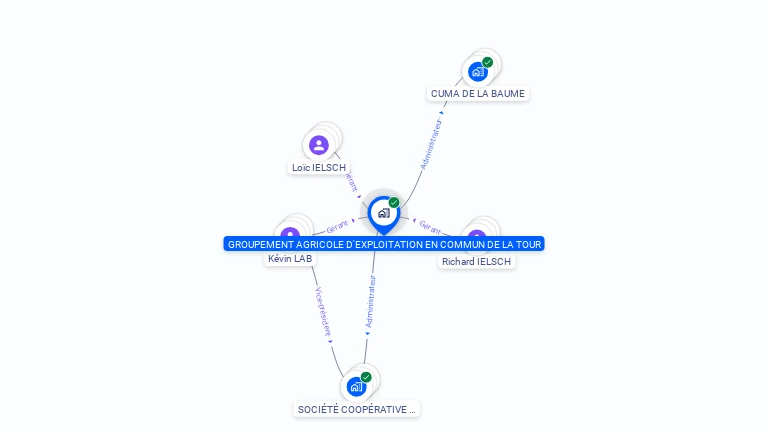 Cartographie gratuite de GROUPEMENT AGRICOLE D'EXPLOITATION EN COMMUN DE LA TOUR