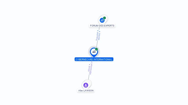 Cartographie gratuite de CYBERNECARD INTERNATIONAL