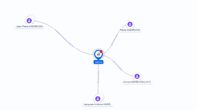 Cartographie gratuite de HEDIS