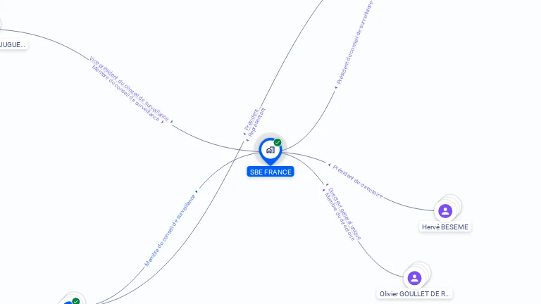 Cartographie gratuite de SBE FRANCE