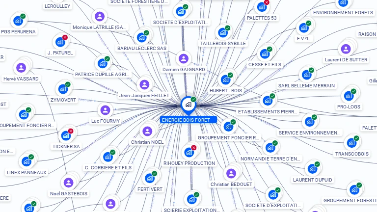 Cartographie gratuite d'ENERGIE BOIS FORET