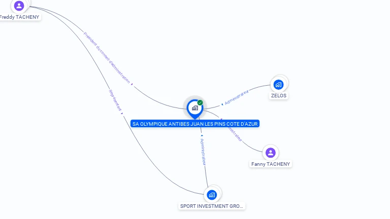 Cartographie gratuite d'OLYMPIQUE ANTIB.JUAN LES PINS COT.D'AZUR