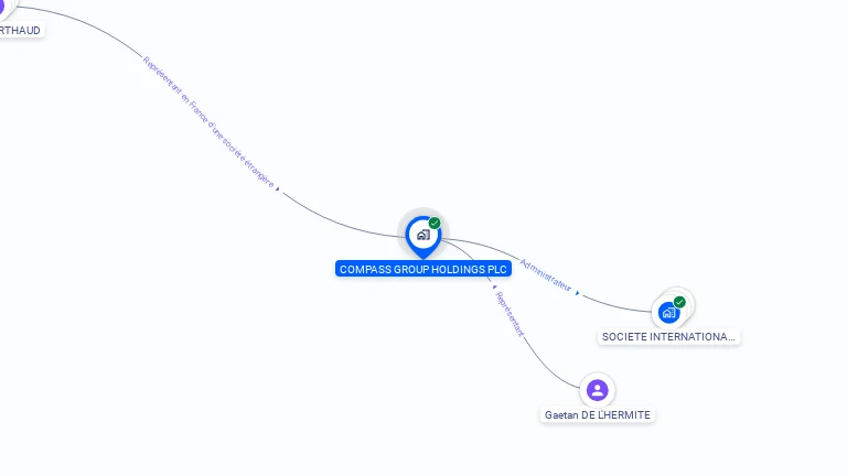 Cartographie gratuite de COMPASS GROUP HOLDINGS PLC