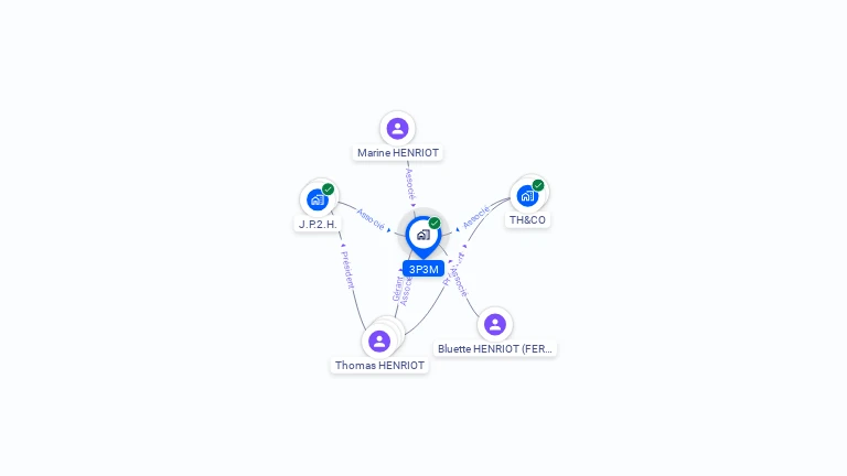 Cartographie gratuite de SCI 3PM3