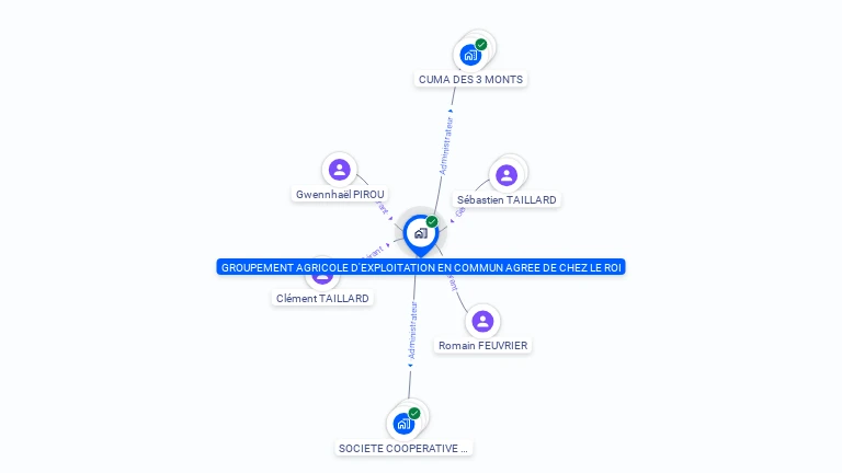 Cartographie gratuite de GROUPEMENT AGRICOLE D'EXPLOITATION EN COMMUN AGREE DE CHEZ LE ROI