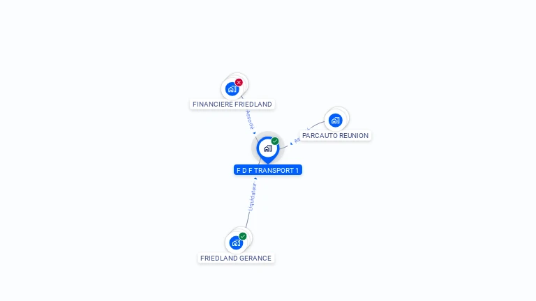 Cartographie gratuite de F.D.F.TRANSPORT 1