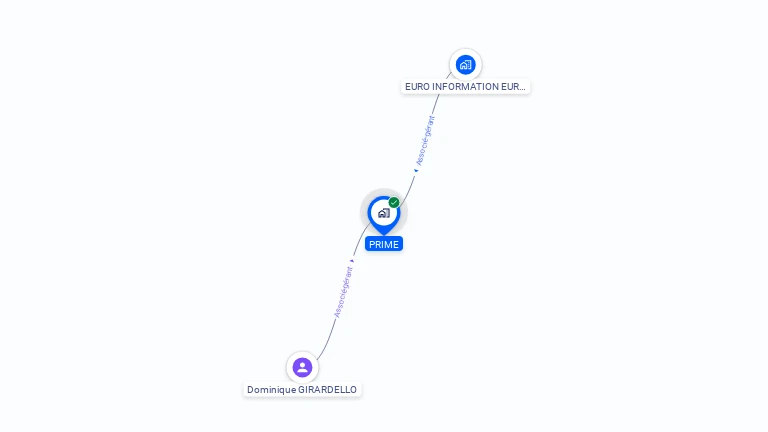 Cartographie gratuite de PRIME