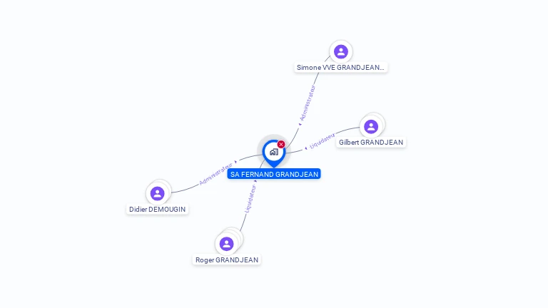Cartographie gratuite de SA FERNAND GRANDJEAN