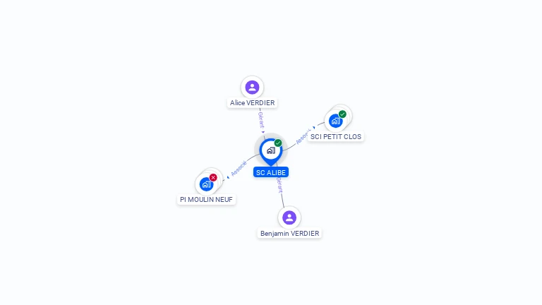 Cartographie gratuite de SCI ALIBE