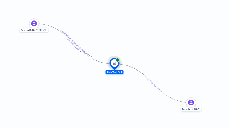 Cartographie gratuite de PANTALOIR