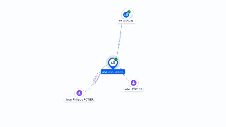 Cartographie gratuite de GAEC DU CLONE