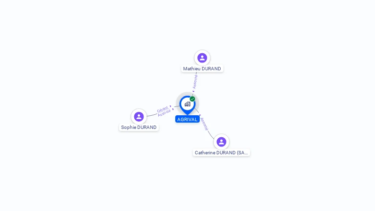 Cartographie gratuite de SCEA AGRIVAL